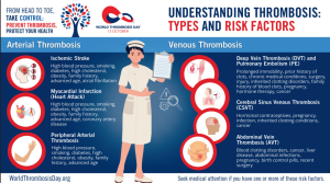 Infographic about thrombosis risk factors