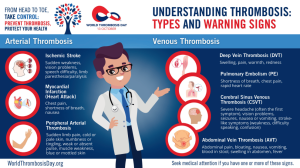 Infographic explaining thrombosis types