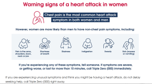infographic of women's heart attack symptoms