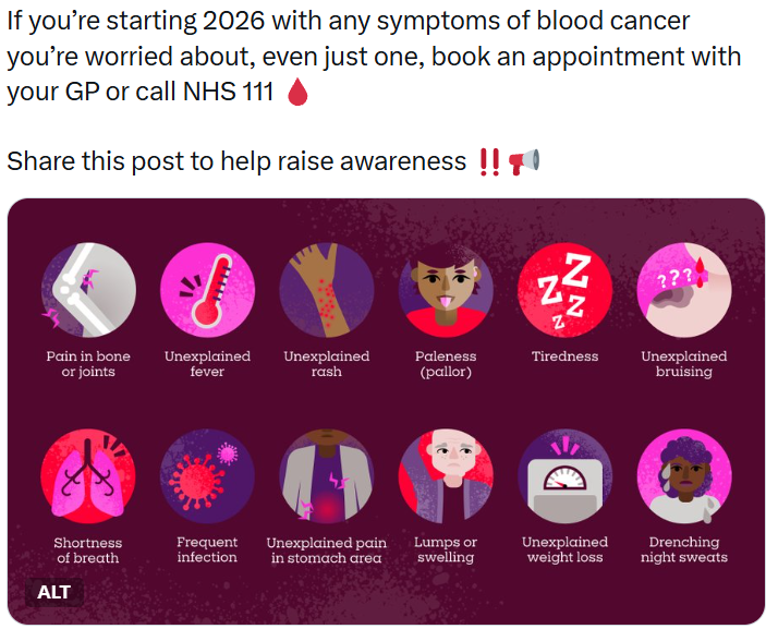 Pictorial of blood cancer warning signs